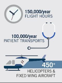 In-Air Standby for HEMS with Joseph Uridil